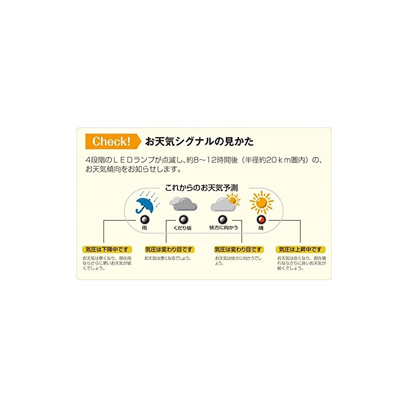 enpekkusu Weather Meter, Temperature and Humidity Meter, Sunny We Machine