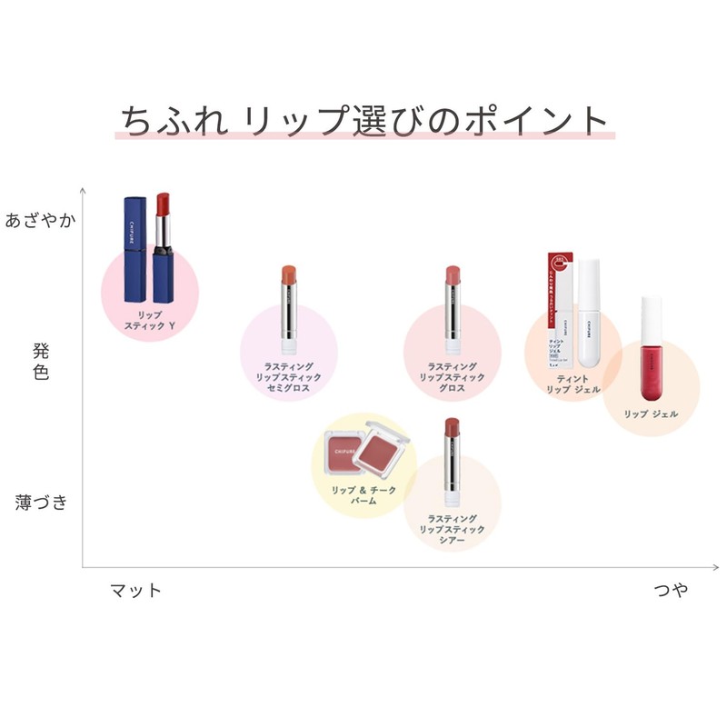 Chifure Lipstick Y Lipstick 253 Rose Type 2.5g