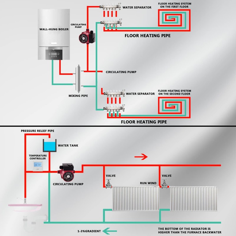 EXTRAUP 3/4 NPT 110V Hot Water 3-Speed Cast Iron Circulation