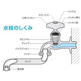 三栄 Faucet [Sanei] faucet parts paipupakkinsetto [pp43 a – 1S – 16] [Faucet Sun Stingray]