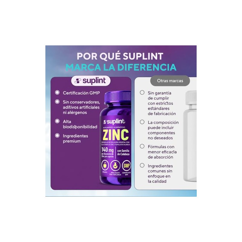 Gluconato Zinc 140mg Inmunidad Piel Cápsulas