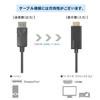 vodaviewdisplayport to HDMI Conversion Cable, 3.0 m