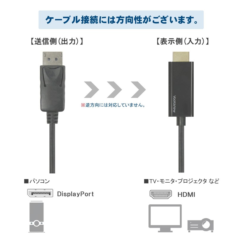 vodaviewdisplayport to HDMI Conversion Cable, 3.0 m