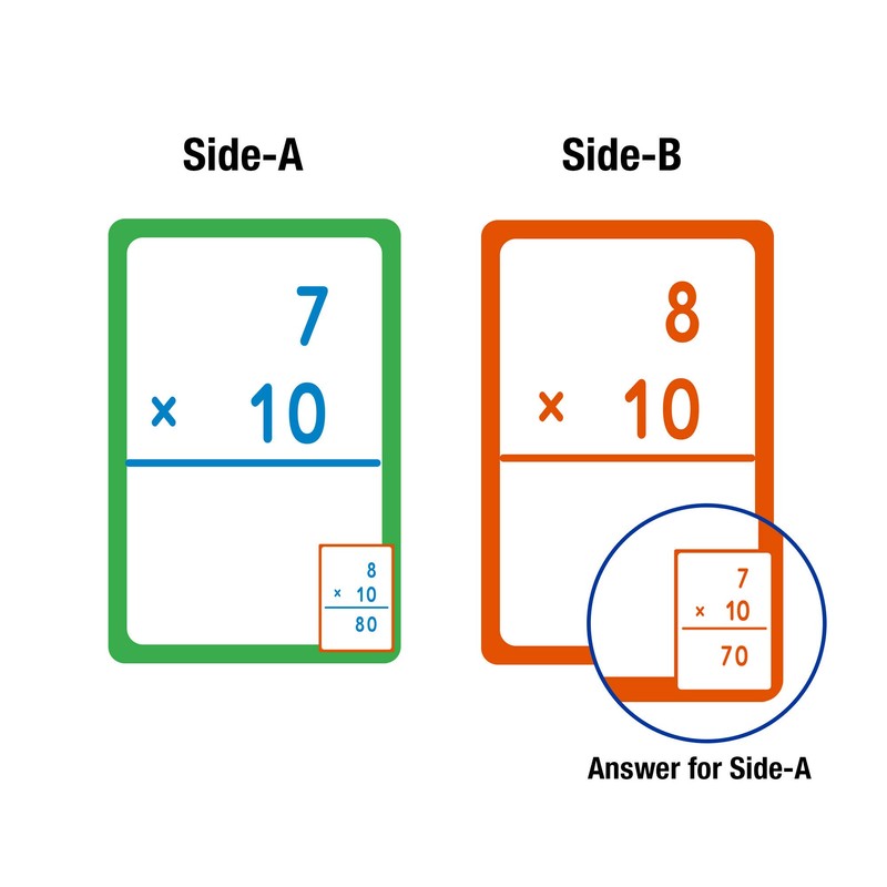BAZIC Multiplication Flash Cards, Numbers Elementary Math Flashcards Game at