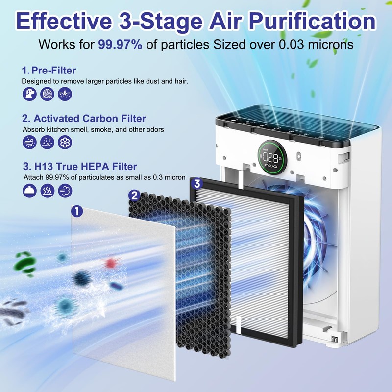 FFsign PR1 Replacement Filter Compatible with Mooka Mode PR1 Air