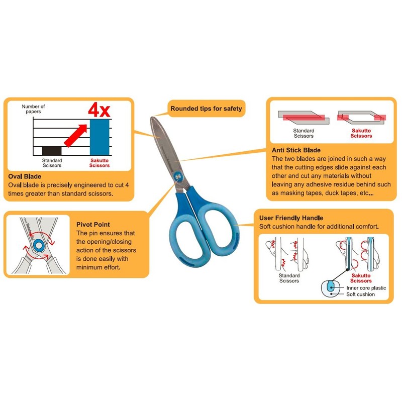 ナカバヤシ はさみ サクットカットスタンダード フッ素コート ピンク NH-SF175P