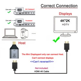 xiwai Mini DisplayPort DP Source to HDMI Sink Displays 4K@60hz Ultra HD Converter Adapter for Laptop Mac