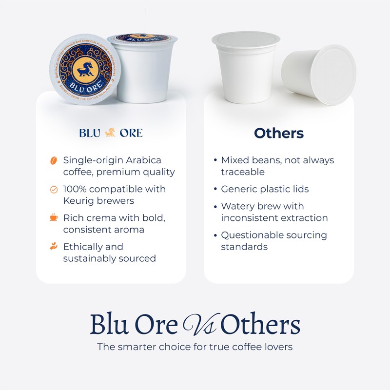 Blu Ore Premium Vietnamese Coffee Pods - Medium Roast -