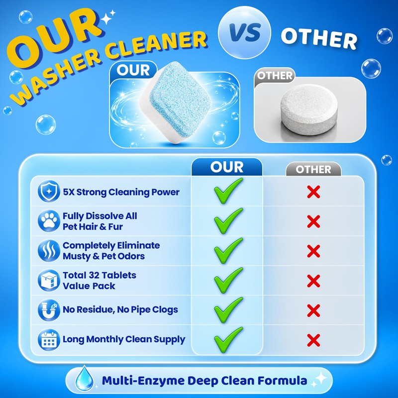 32 Pack Washing Machine Cleaner for Pet Owners, Natural Enzymes