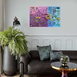 GLTLGBPR Math Poster Mathematics Physics Map Poster The Map of Mathematics Home Living Room Bedroom Decoration Gift Printing Art Poster Unframe-style 24x16inch(60x40cm)
