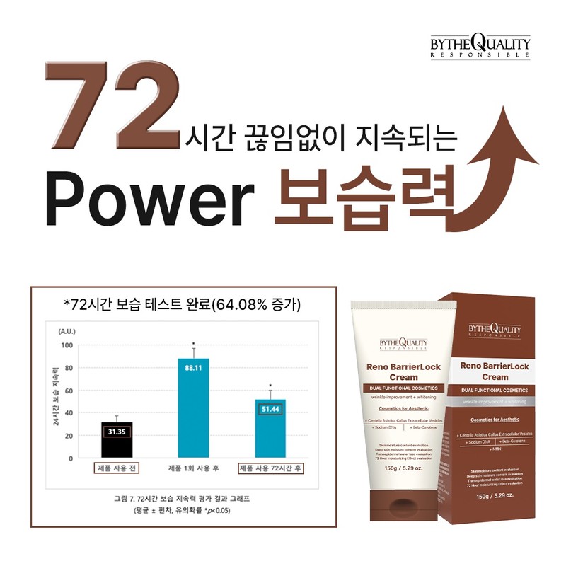 By the Quality Reno Barrier Lock Cream 150g PDRN PDRN