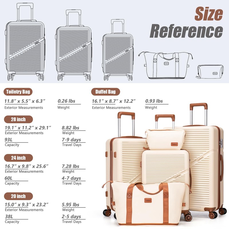 Cosbarn 5 Piece Luggage Sets with Spinner Wheels, Hardshell ABS