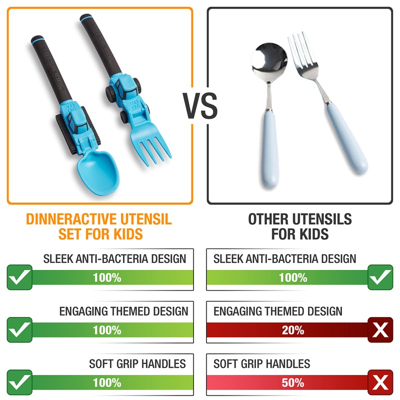 Dinneractive Utensil Set for Kids – Construction Themed Toddler Forks