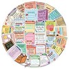 50PCS Mental Health Notes Stickers for Skateboard,Suitcase,Bike,Water Bottle,Laptop,Guitar,Scrapbook,Health Physiotherapy Waterproof