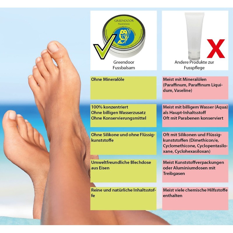 Greendoor Foot Balm with BIO Cocoa Butter, buy now the