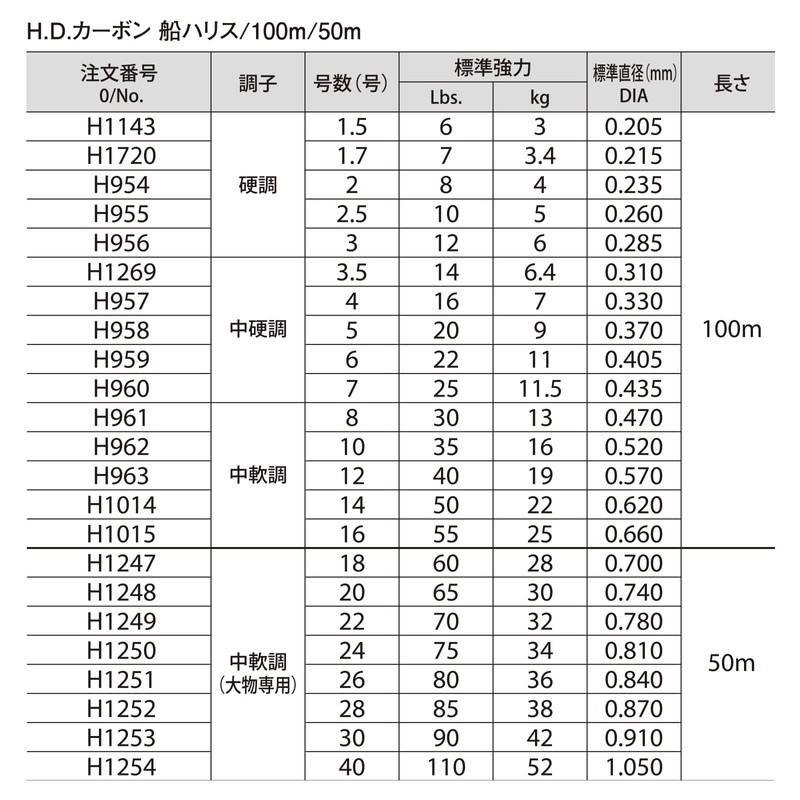 DUEL(デュエル) ライン(フロロカーボン): HDカーボン船ハリス大物 50m 20号 : クリアー