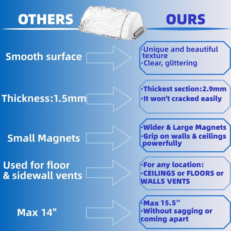 Magnetic Air & Heat Deflectors, 9”-15.5” Adjustable Vent Deflector for