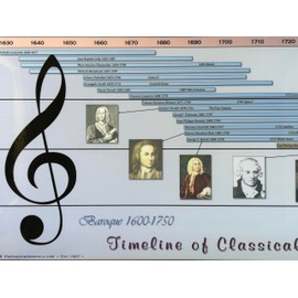 Parthenon Graphics Timelines Timeline of Classical Music Poster