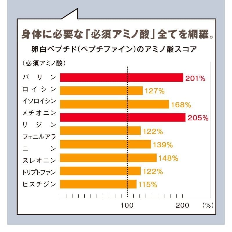 【なかやまきんに君プロデュース】ザ・プロテインPREMIUM (お試し6種6包セット) ホエイ プロテイン WPI
