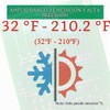 Kits de práctica de soldadura DIY DS18B20 Módulo de sensor