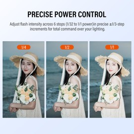 Godox iT20-S iT20 S Kamerablitz Speedlite 6 Leistungsstufen 700 Blitze Bei Voller Leistung TTL 1,5s Blitzwiederholzeit Kamerablitz mit Magnetischem Farbchip Hot Shoe für Sony Kamera DSLR(Schwarz)