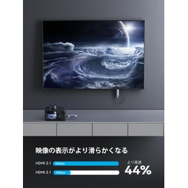 FIGEBNY HDMI Wireless Transmitter and Receiver Set, Low Latency, 98.8 ft (30 m) Transmission Distance, Japanese Technology Compliant