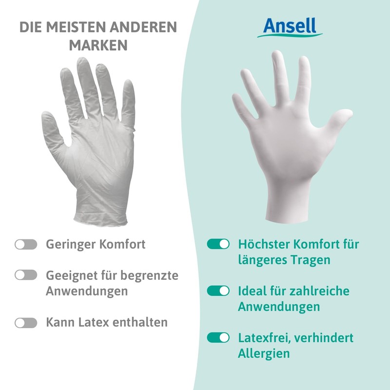 Ansell VersaTouch 92-205 Latex-Free Disposable Gloves, Food Gloves, Powder-Free, White,