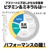 ビーレジェンド マルチビタミン&ミネラル カプセル ビタミン13種 ミネラル11種 180粒 30日分 インフォームドスポーツ取得 スポーツ(アスリート向け)