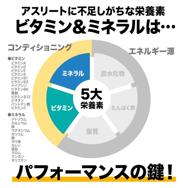 ビーレジェンド マルチビタミン&ミネラル カプセル ビタミン13種 ミネラル11種 180粒 30日分 インフォームドスポーツ取得 スポーツ(アスリート向け)