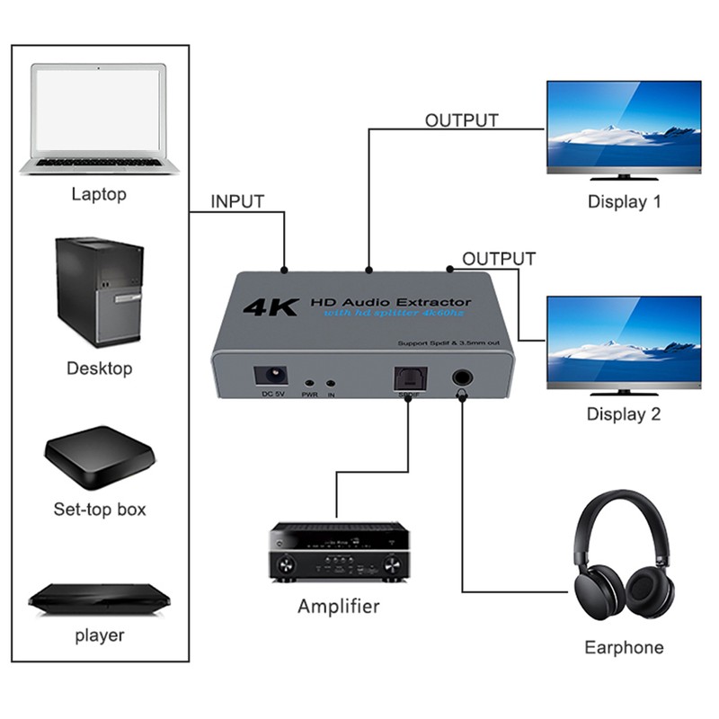 4k HDMI Audio Extractor HighDefinition with 1 Points 2 Converter