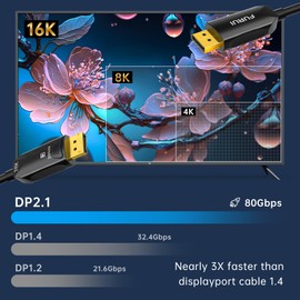 FURUI Fiber Optic DisplayPort Cable 2.1 33ft, 16K Fiber DisplayPort 2.0 Cable Supports 80Gbps, 16K@60Hz, 8K@120Hz, 4K@240Hz 165Hz 144Hz, 2K@360Hz, DSC 1.2a Display Port 2.1 Cord for Gaming Monitor