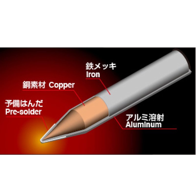 Electric Resistance 鏝 nikuromu KS – 30R Electronic Craft for