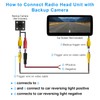 FancyTiger Professional Upgraded Double-Shielded RCA Video Cable for Monitor and