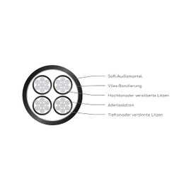 Viablue SC-4 Silver Bi-Wire Bi-Amping Speaker Cable Per Metre