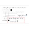 YUHANUS Push to Exit Button for Door Access Control Waterproof
