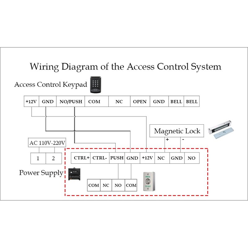 YUHANUS Push to Exit Button for Door Access Control Waterproof