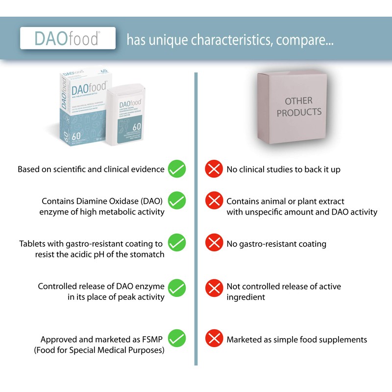 DAOfood - for The Dietary Management of DAO Deficiency -