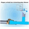 GenWJ Stainless Steel Check Valve: 2-Port, DN 75 (75 mm),