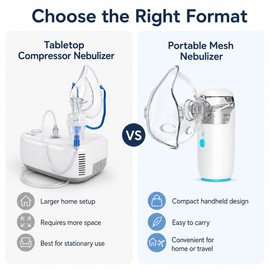 Portable Mesh Nebulizer with 3 Mist Levels – Adult & Child Masks, Mouthpiece, USB or AA Battery Power