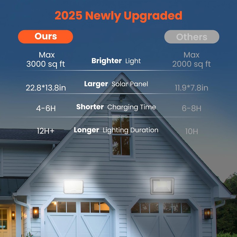 Solar Flood Lights Outdoor, All-Aluminum 300W LED Work Light with