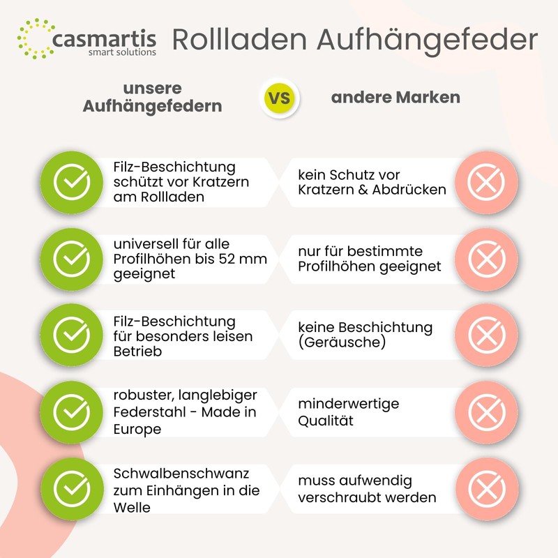 casmartis Roller Shutter Suspension Spring with Felt Coating for Scratch