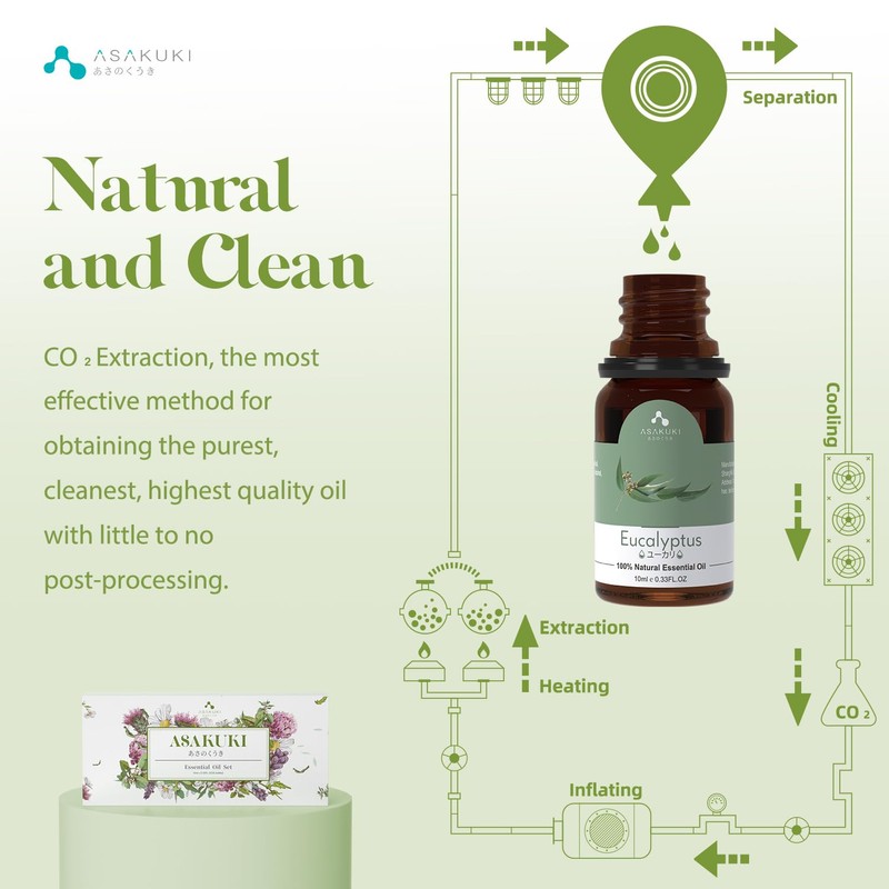 ASAKUKI Essential Oils Set, Starter Kit Oils for Diffusers for