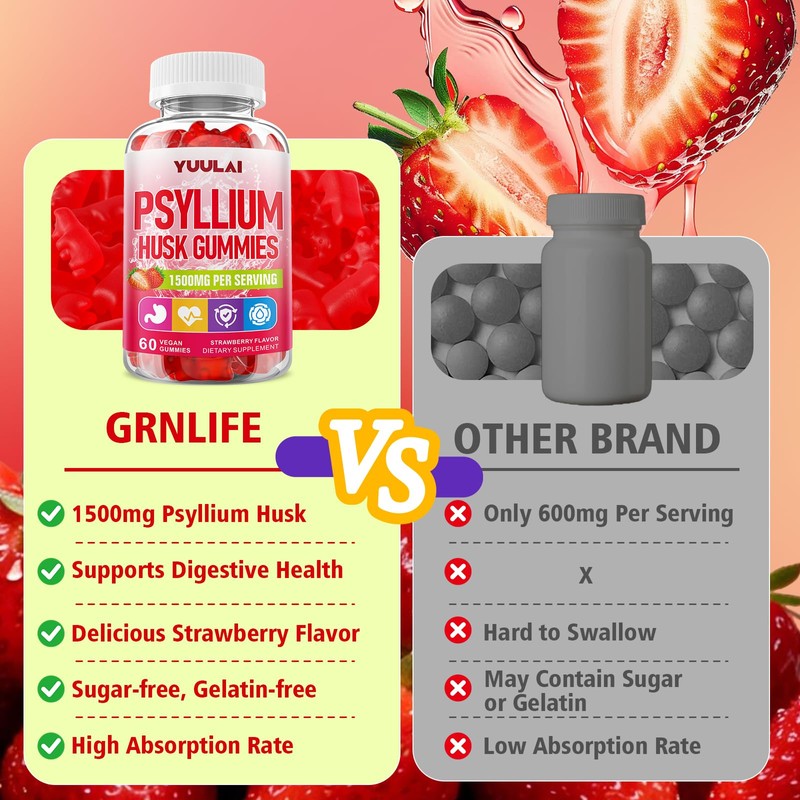 Pack of 2 Psyllium Husk Gummies, Psyllium Husk Fiber Supplement,
