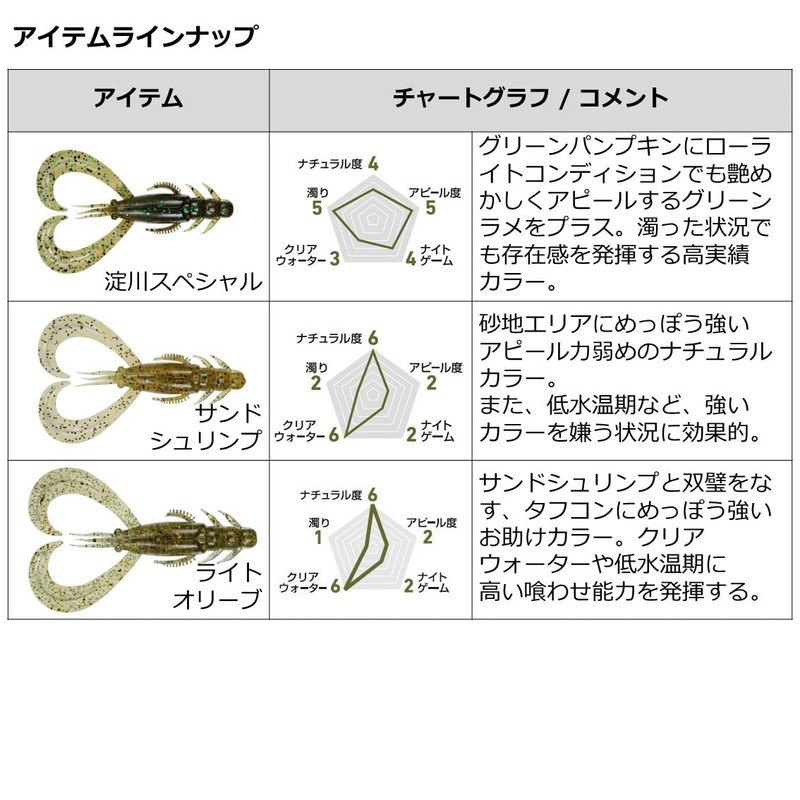 Daiwa Silver Wolf Chinning Lure, Urban Roller 2.5, Yodogawa Special