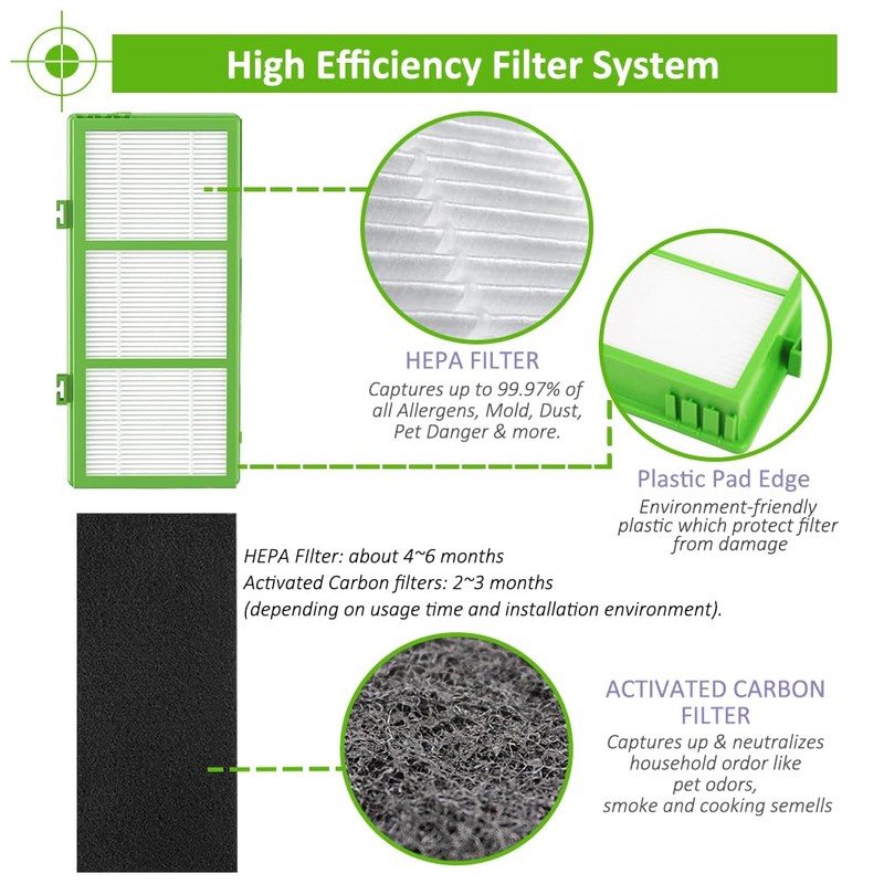 HAPF300AH Allergen Remover Replacement Filter Compatible with Holmes AER1 HAPF300AH-U4R