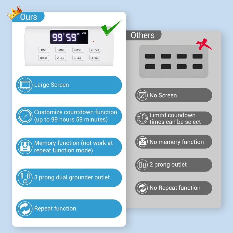COKWEL Countdown Timer Outlet, Up to 99 Hours, Large Screen