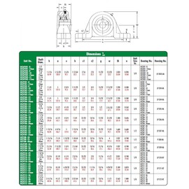 Peer Bearing UCLP207-21 Pillow Block, Low Shaft Height, Wide Inner Ring, Relubricable, Anti-Rotation Pin, Set Screw Locking Collar, Single Lip Seal, Cast Iron Housing, 1-5/16" Bore, 1-13/16" Shaft Height, 5" Bolt Center