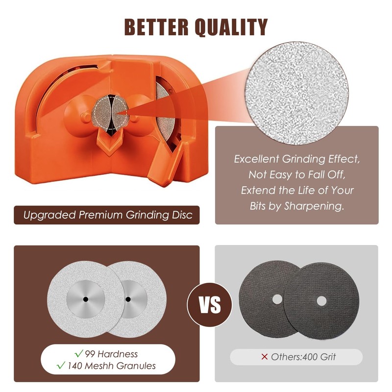 Drill Bit Sharpener - Professional Drill Bits Sharpener for All