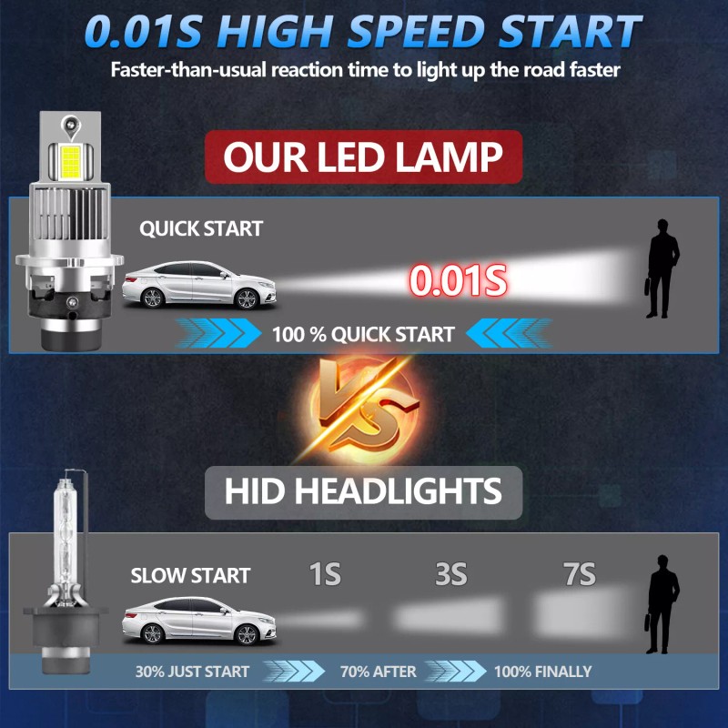 AUIMSOCO 2Pcs D2 D2S D2R Xenon White Car Light Bulbs