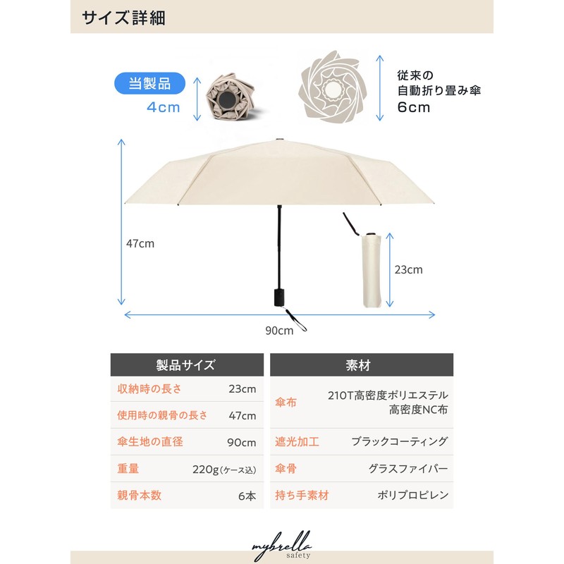 Lightweight Umbrella 【New Color Available】 UV Cut Rate 100% UPF50+